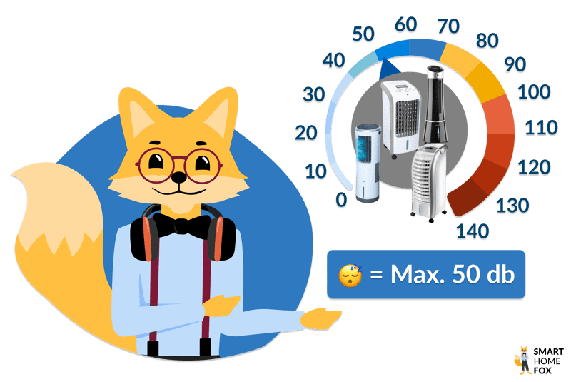 Эксперт Smart Home Fox рекомендует, чтобы максимальная громкость систем кондиционирования без воздуховода не превышала 50 децибел.